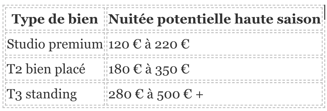 investissement locatif à chamonix